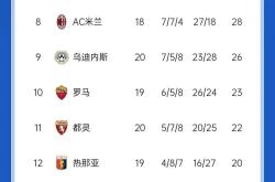 AC米兰力克乌迪内斯，继续领跑积分榜的简单介绍