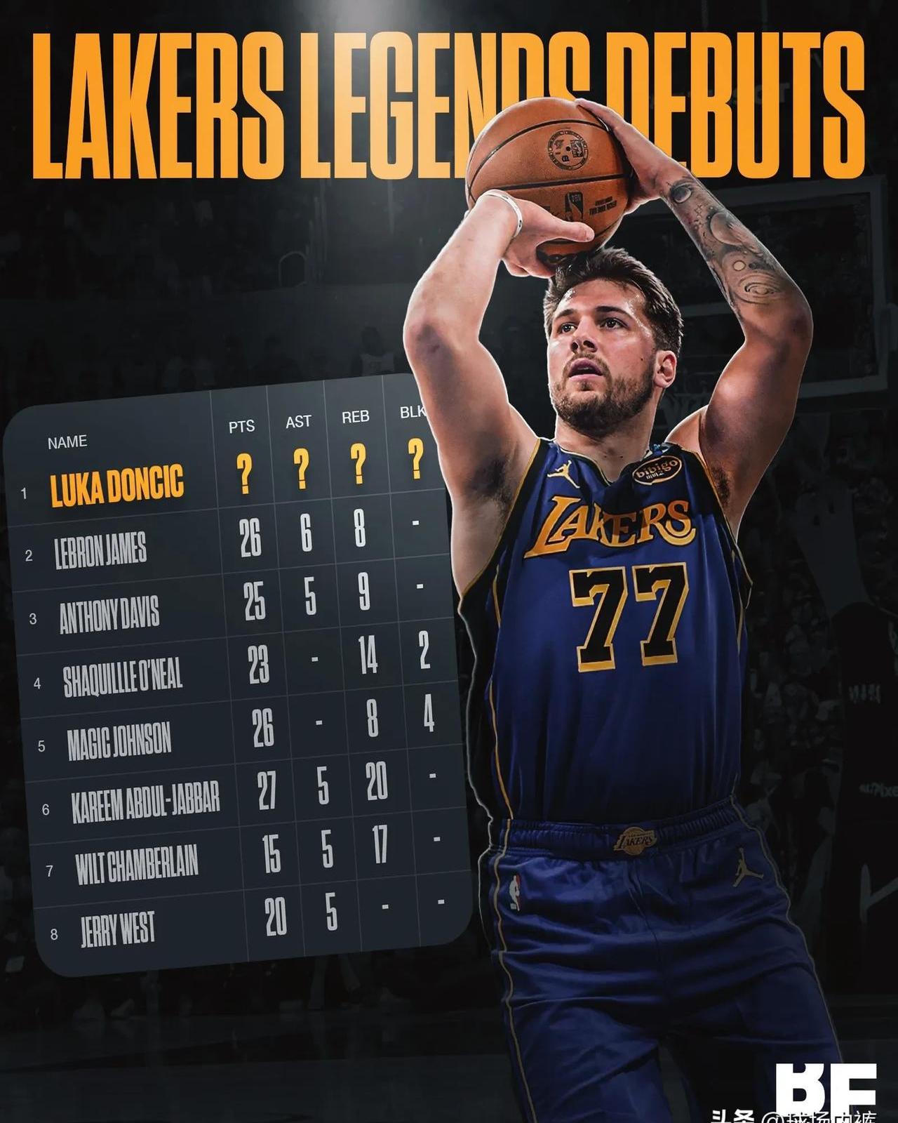 76人,东契奇,三连败! 76人,东契奇,三连败!